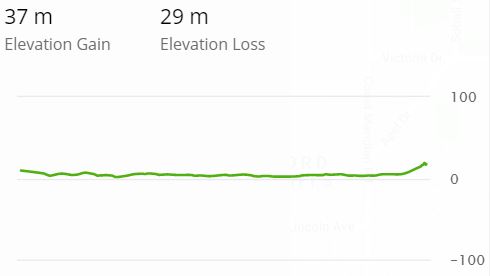 Elevation Profile
